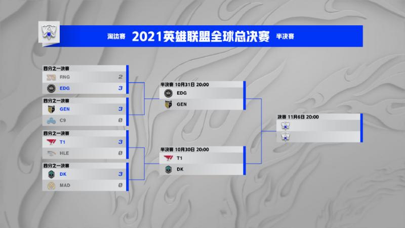 关于全球瞩目!英雄联盟赛事即将收官的信息 关于全球瞩目!英雄联盟赛事即将收官的信息